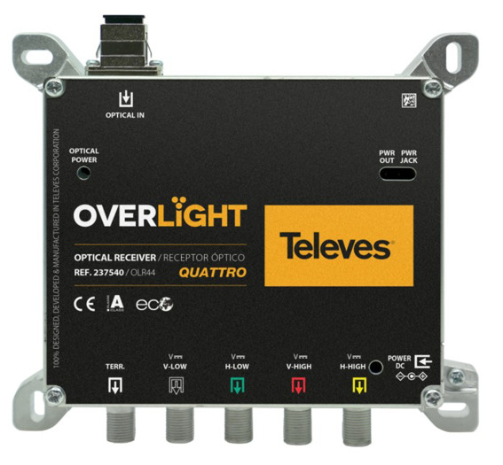 TELEVES OVERLIGHT dCSS 4 Way Optical RX 