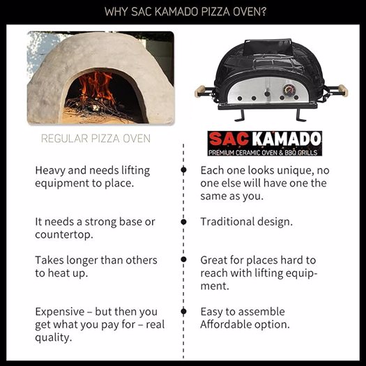 SAC Kamado 21" Tabletop Pizza Oven