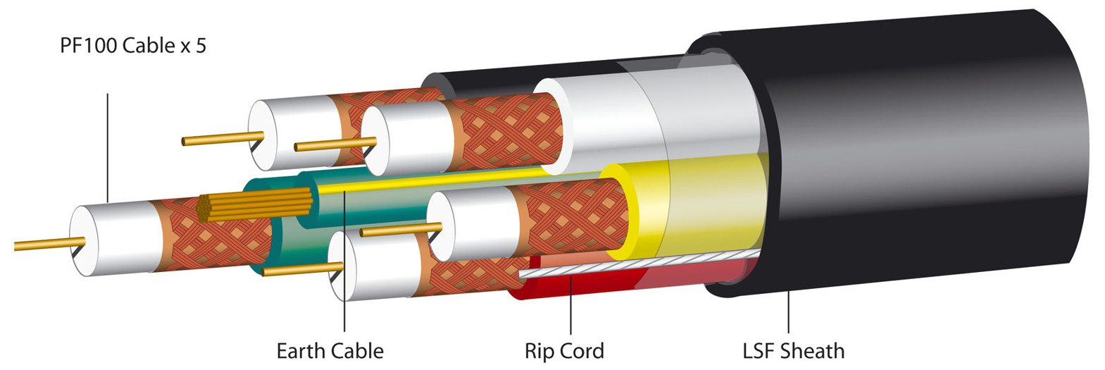 5 Core+Earth Syst Cable 100m  