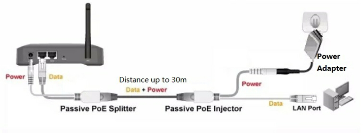 Power over Ethernet (PoE) Injector Adapters 